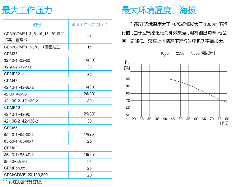 南方CDM水泵最大工作壓力