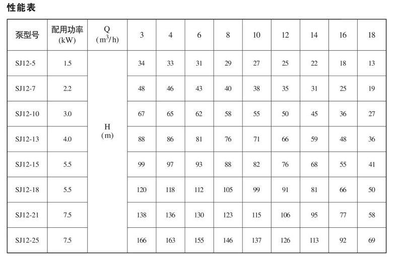 SJ12系列