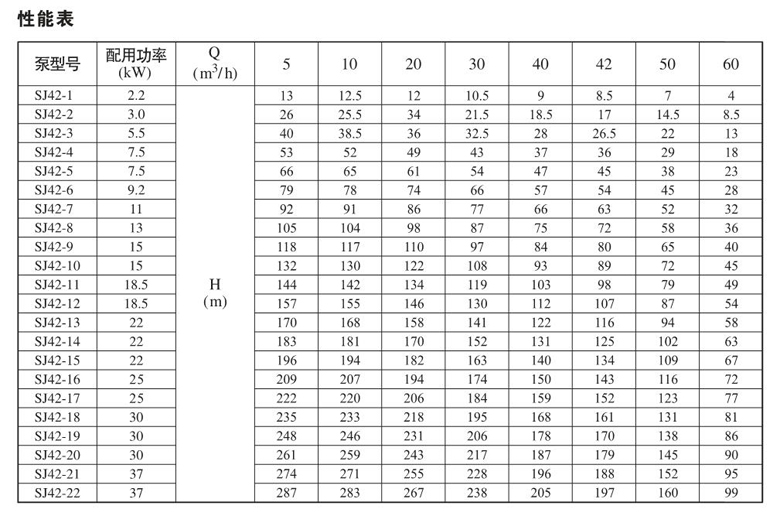 SJ42系列