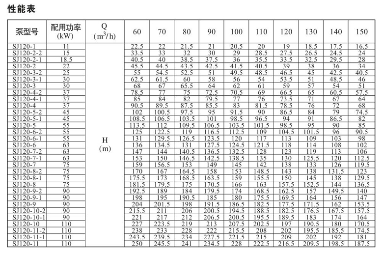 SJ150系列