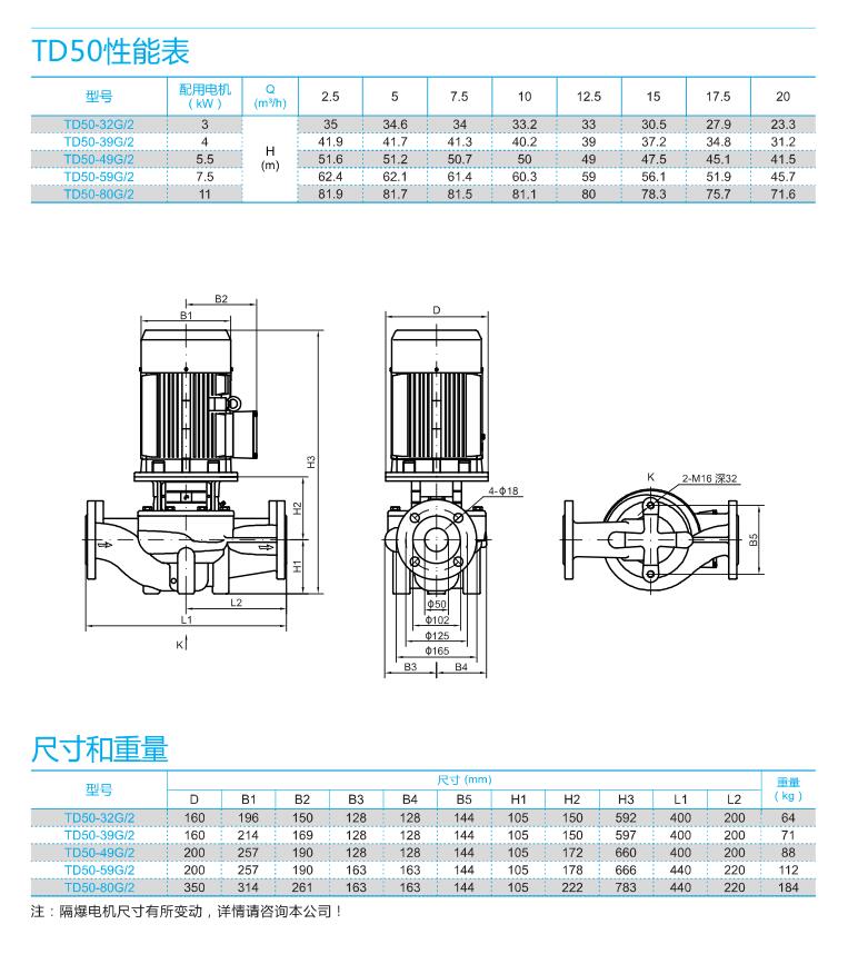 TD50系列