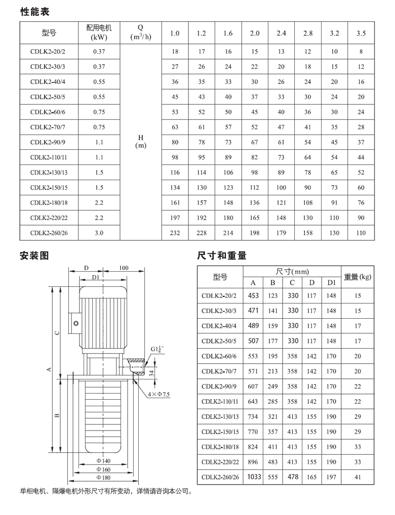 CDLK(F)2系列