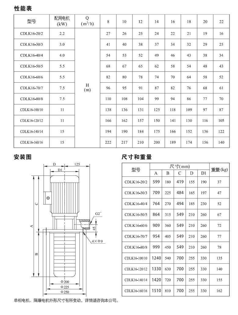 CDLK(F)16系列