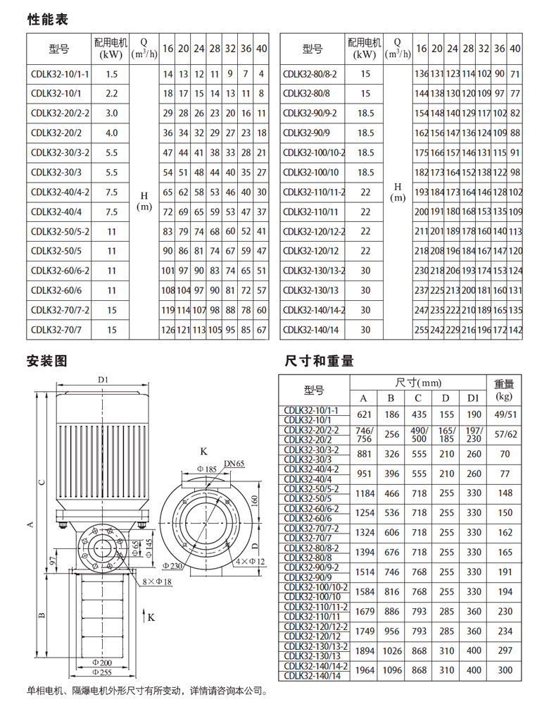 CDLK(F)32系列