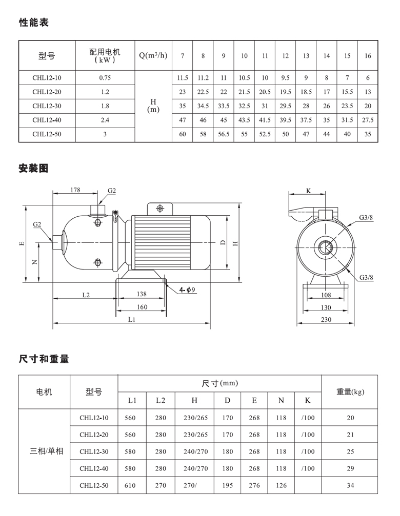 CHL12系列