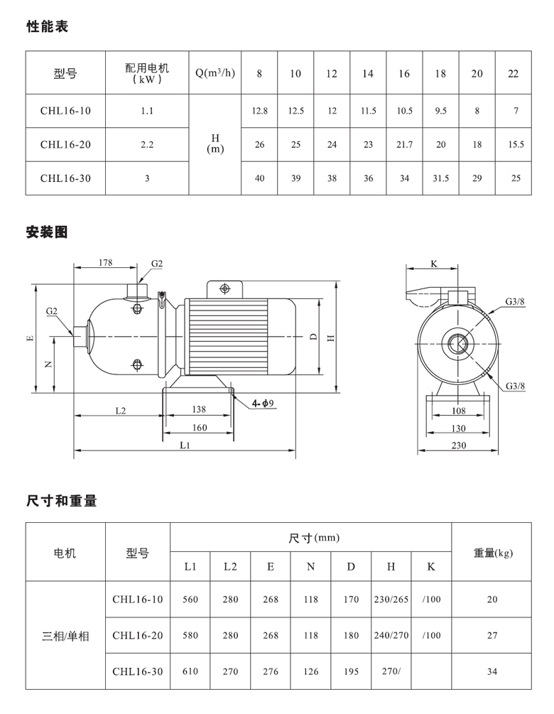 CHL16系列