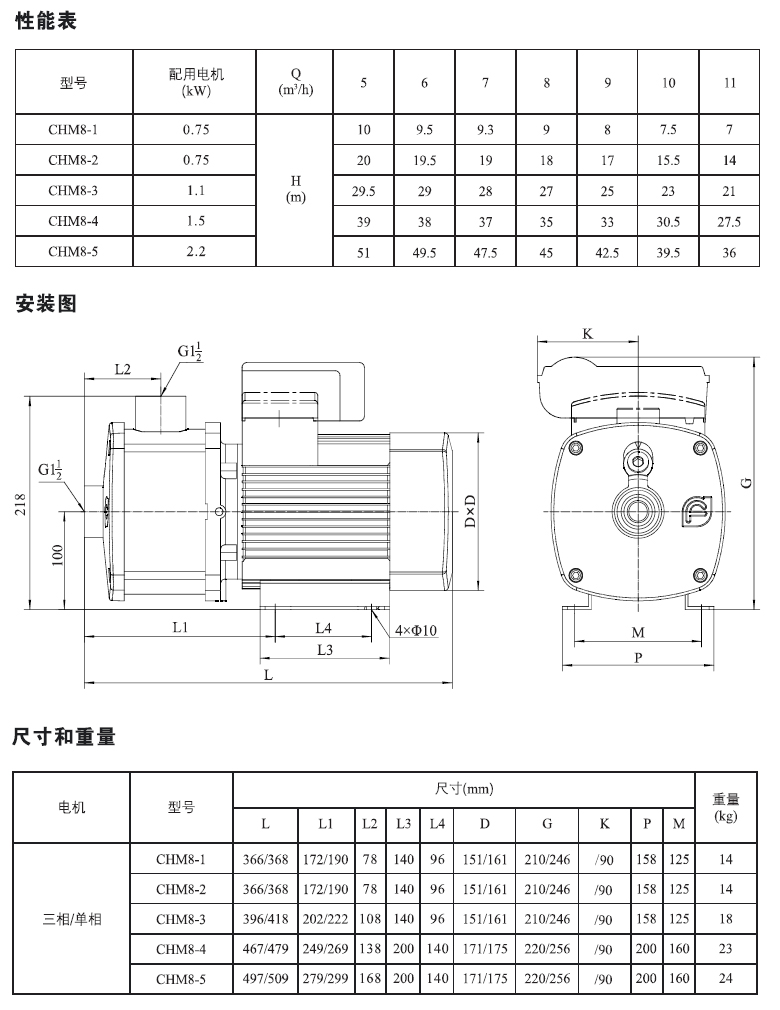 CHM8系列