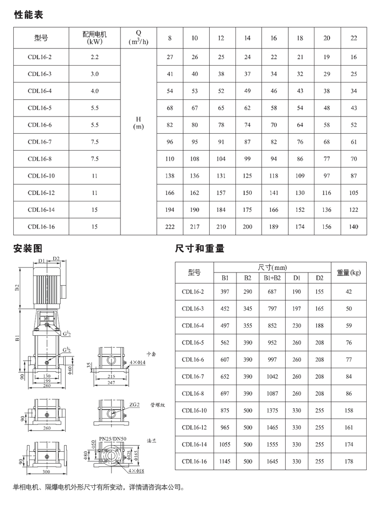 CDL(F)16系列