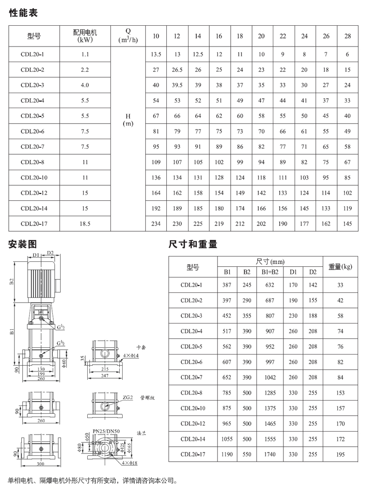 CDL(F)20系列