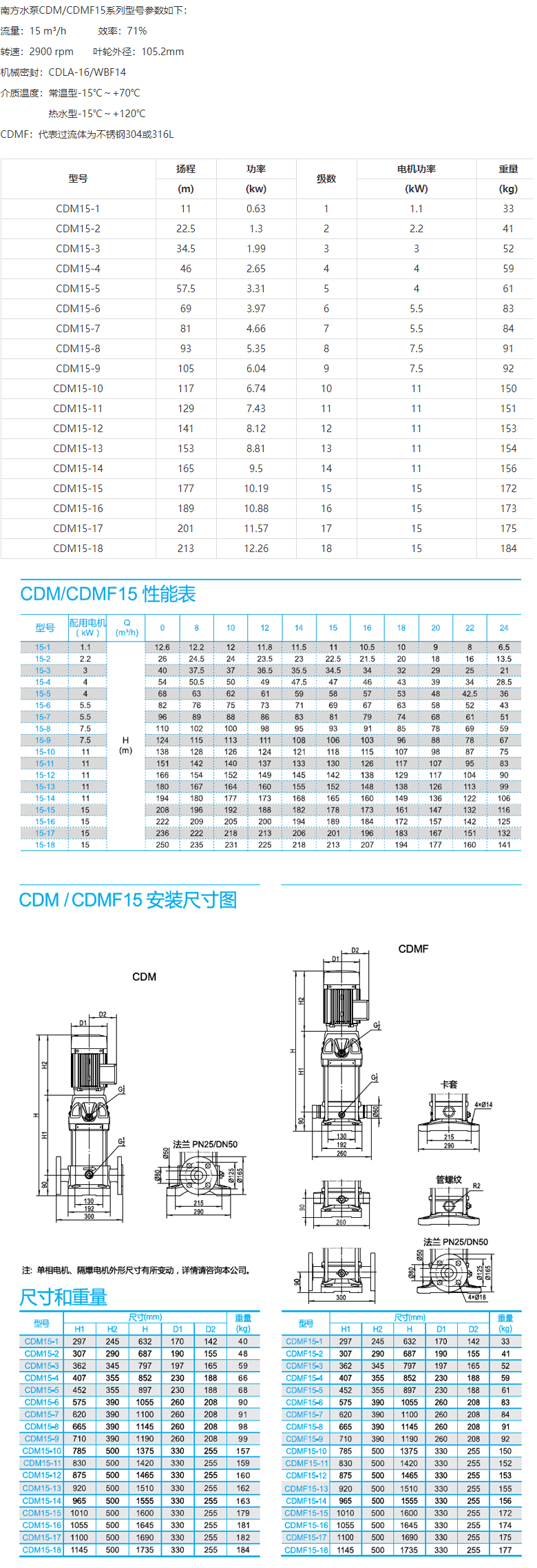 CDM(F)15系列