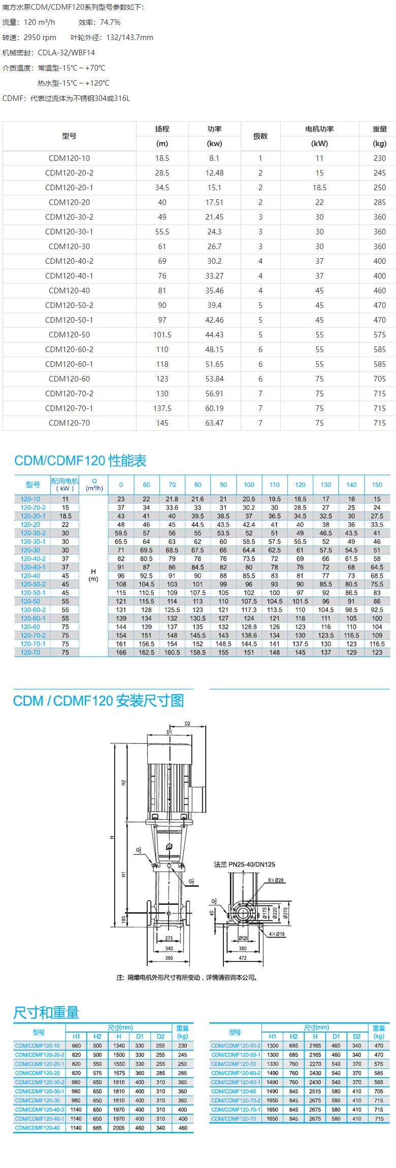 CDM(F)120系列