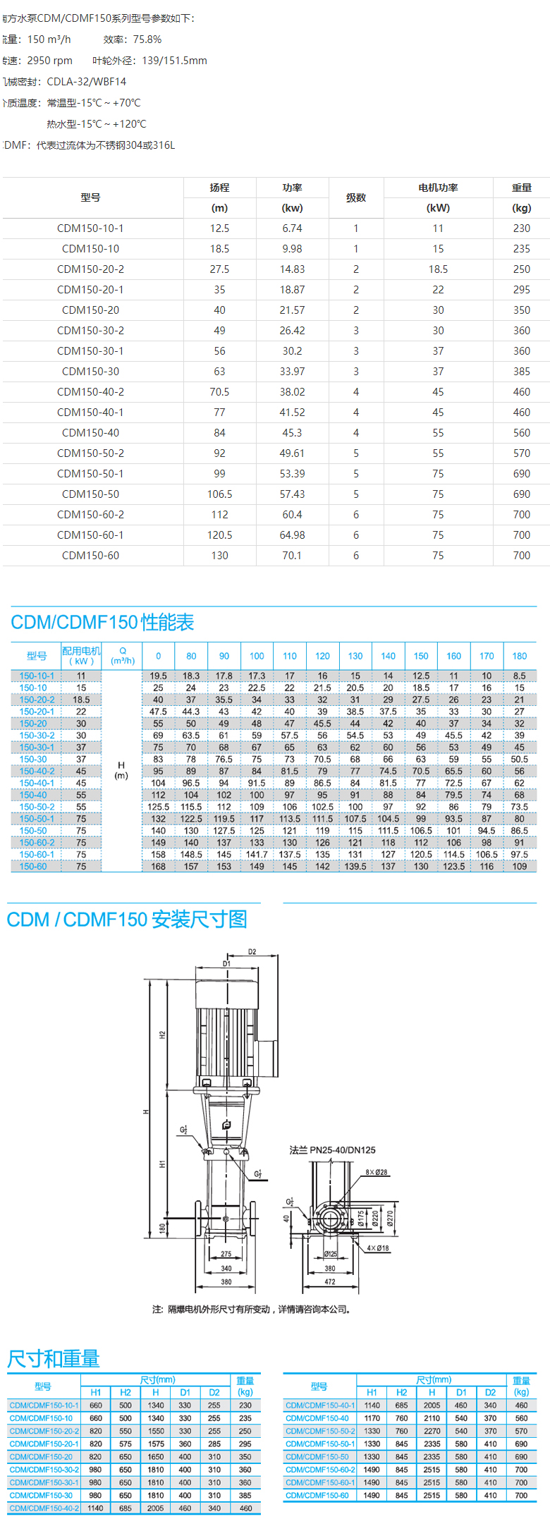 CDM(F)150系列